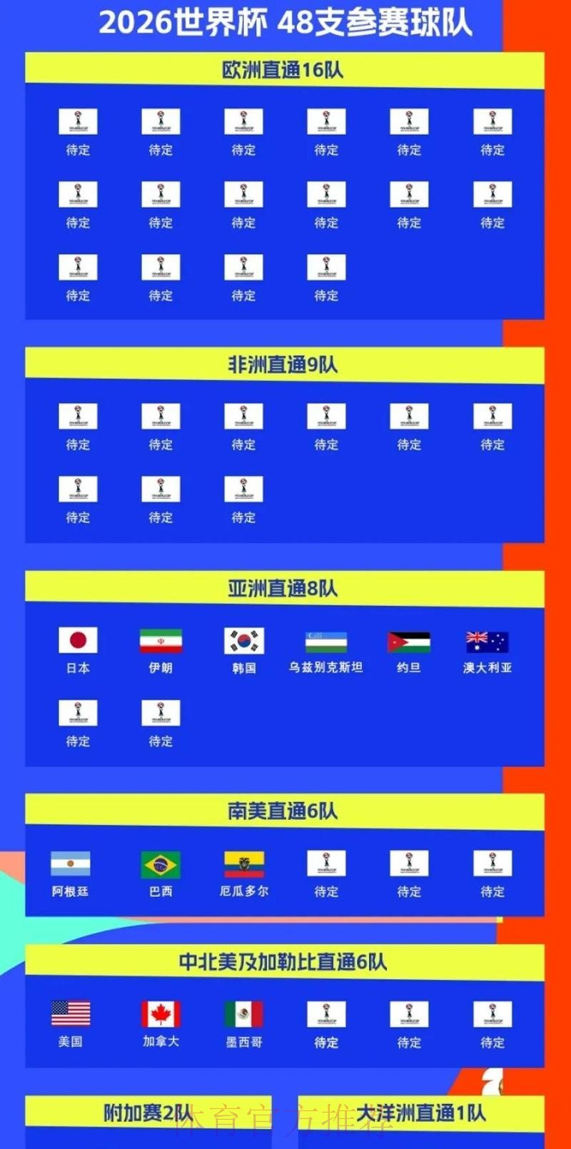 2026世界杯数据统计中国时间 2026世界杯数据统计中国时间