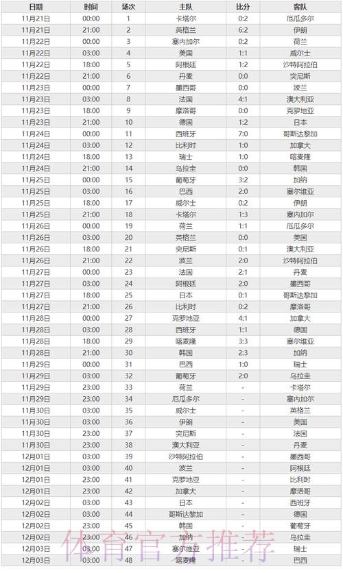 世界杯比分网站最佳